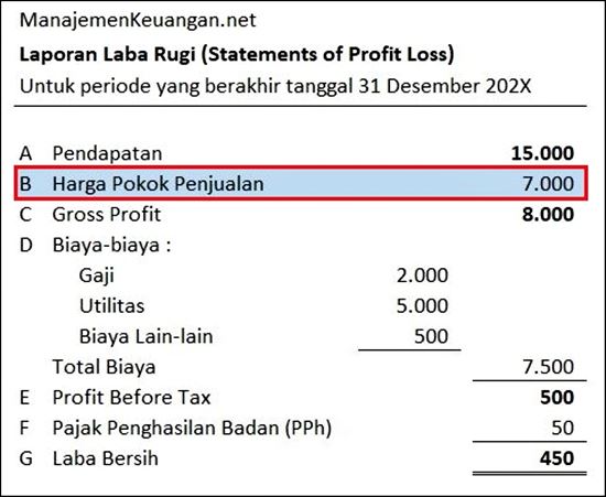 Detail Contoh Laporan Harga Pokok Penjualan Nomer 10