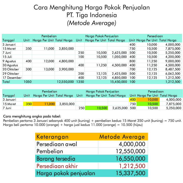 Detail Contoh Laporan Harga Pokok Penjualan Nomer 13