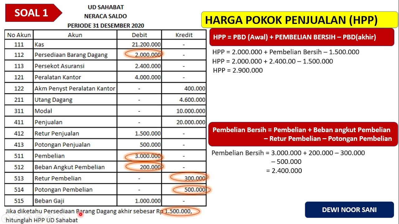 Detail Contoh Laporan Harga Pokok Penjualan Nomer 17