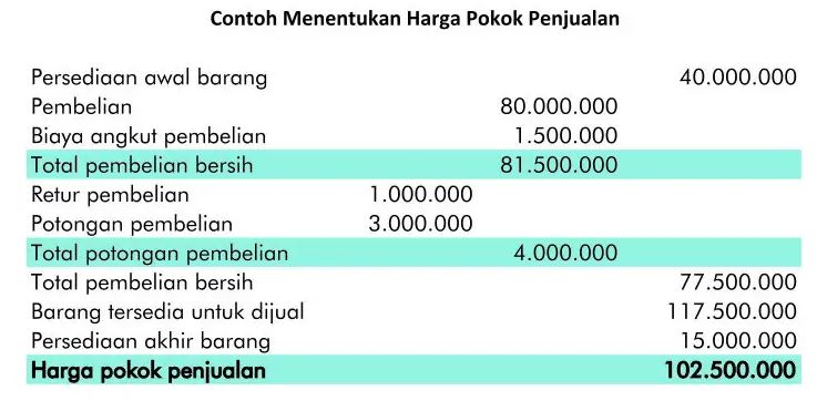 Detail Contoh Laporan Harga Pokok Penjualan Nomer 18