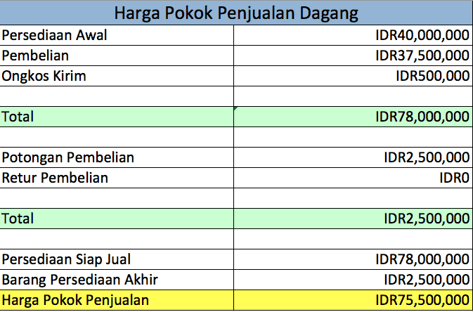 Detail Contoh Laporan Harga Pokok Penjualan Nomer 27