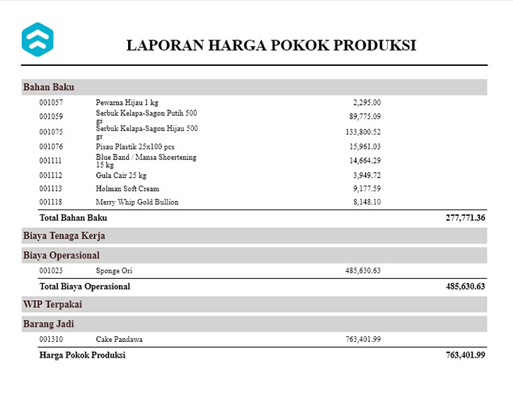 Detail Contoh Laporan Harga Pokok Penjualan Nomer 32