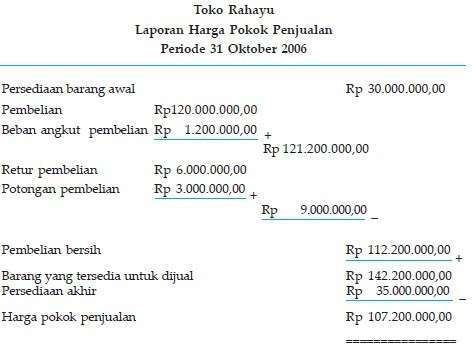 Detail Contoh Laporan Harga Pokok Penjualan Nomer 34