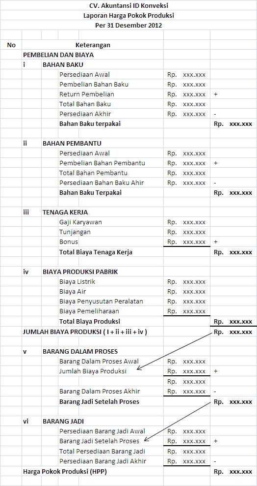 Detail Contoh Laporan Harga Pokok Penjualan Nomer 39