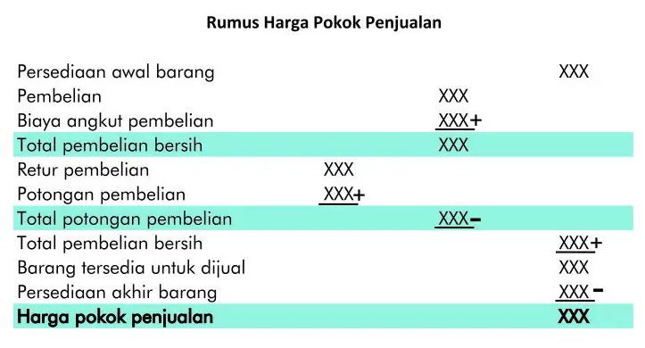 Detail Contoh Laporan Harga Pokok Penjualan Nomer 41