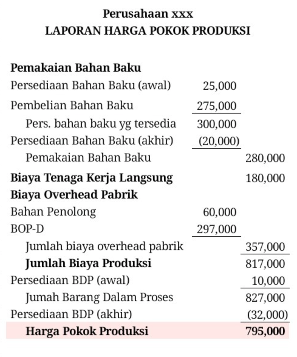 Detail contoh laporan harga pokok penjualan perusahaan manufaktur