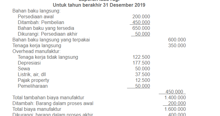 Detail Contoh Laporan Harga Pokok Produksi Perusahaan Manufaktur Nomer 25