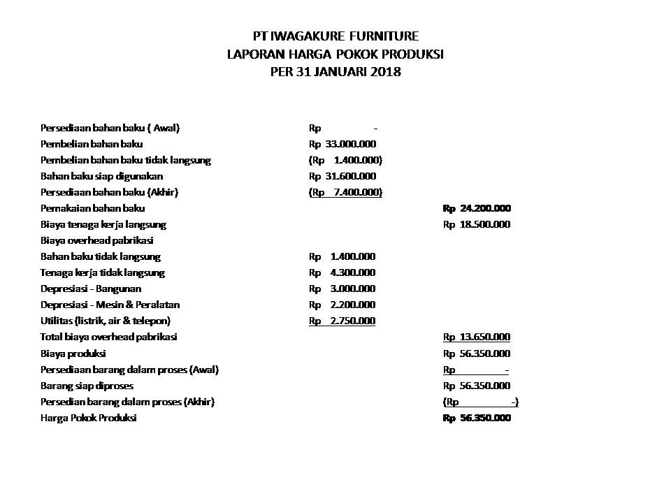 Detail Contoh Laporan Harga Pokok Produksi Perusahaan Manufaktur Nomer 26