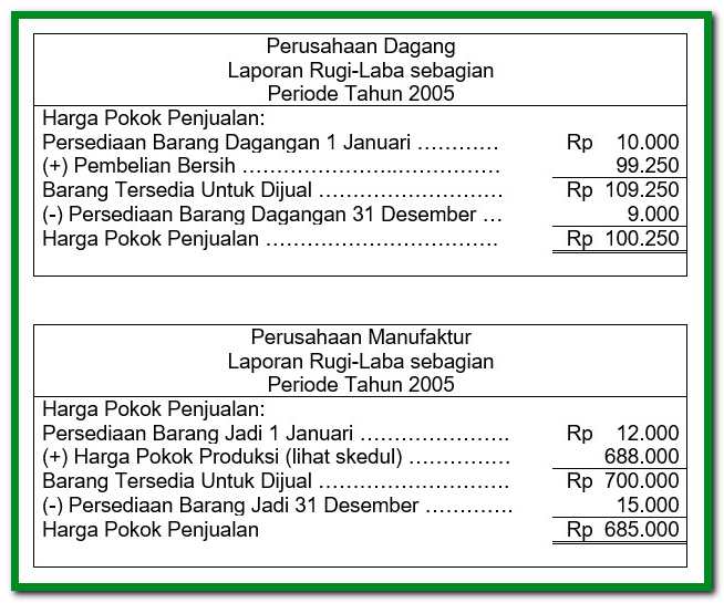 Detail Contoh Laporan Harga Pokok Produksi Perusahaan Manufaktur Nomer 30