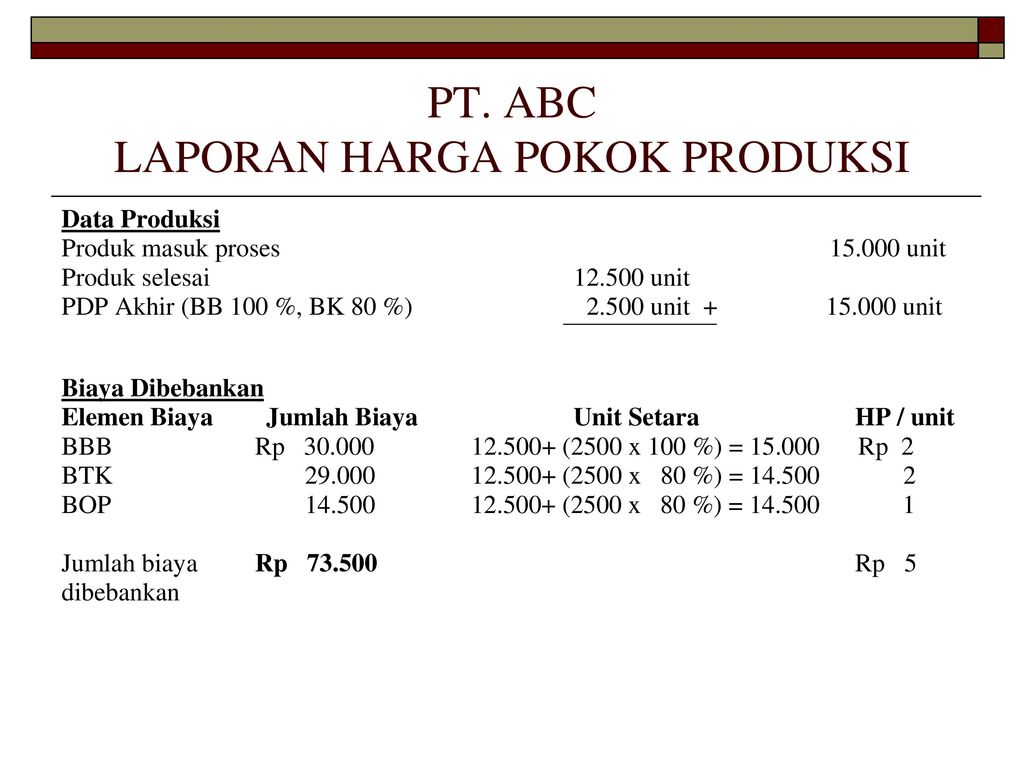 Detail Contoh Laporan Harga Pokok Produksi Perusahaan Manufaktur Nomer 31