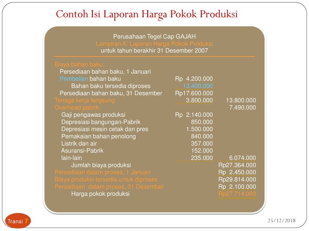 Detail Contoh Laporan Harga Pokok Produksi Perusahaan Manufaktur Nomer 40