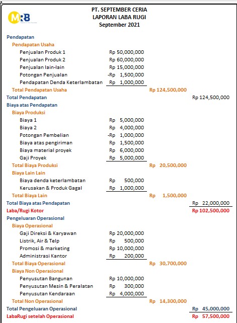 Detail Contoh Laporan Harga Pokok Produksi Perusahaan Manufaktur Nomer 47