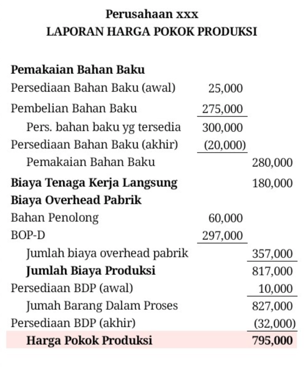 Detail Contoh Laporan Harga Pokok Produksi Perusahaan Manufaktur Nomer 7