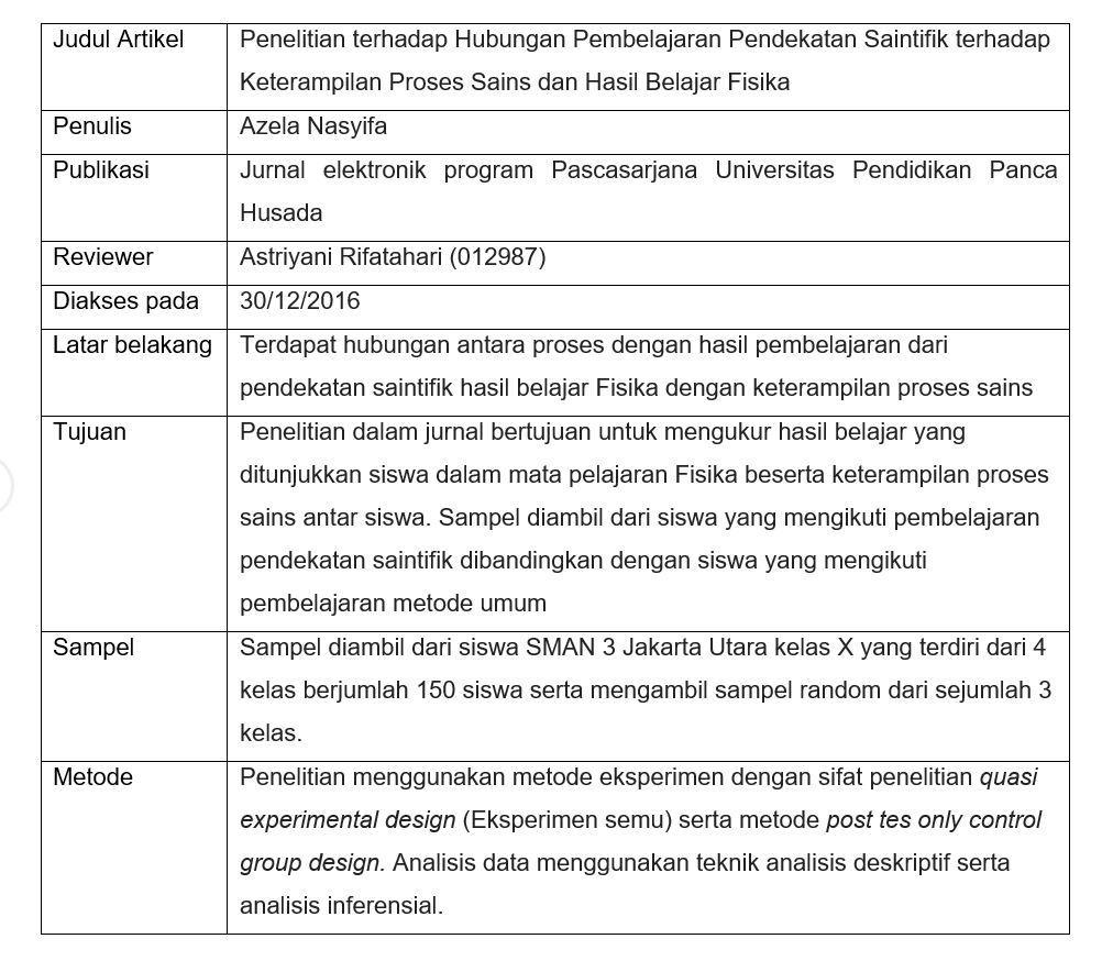 Contoh laporan hasil analisis jurnal 49 koleksi gambar