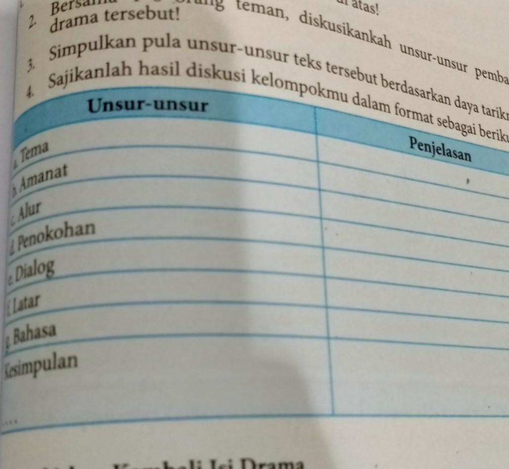 Detail Contoh Laporan Hasil Diskusi Nomer 37