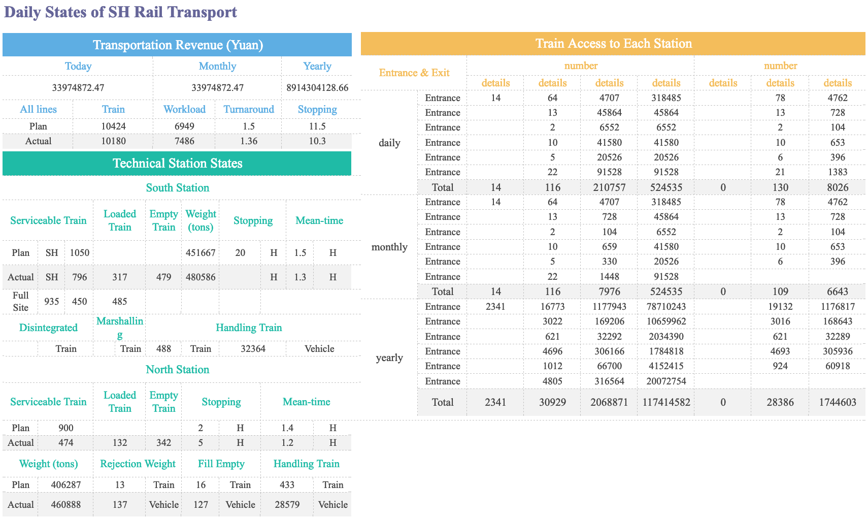 Detail Contoh Laporan Hrd Excel Nomer 21