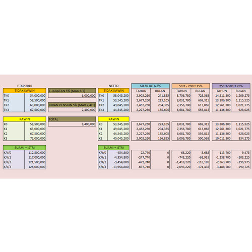 Detail Contoh Laporan Hrd Excel Nomer 28