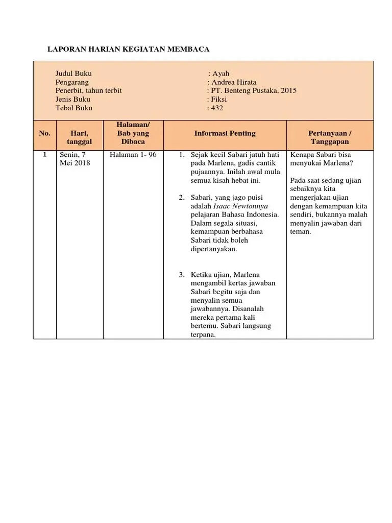 Detail Contoh Laporan Kegiatan Membaca Buku Nomer 19