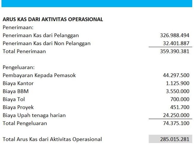 Detail Contoh Laporan Keuangan Perusahaan Kontraktor Excel Nomer 14