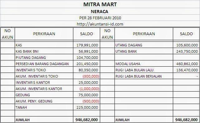 Detail Contoh Laporan Keuangan Perusahaan Kontraktor Excel Nomer 24