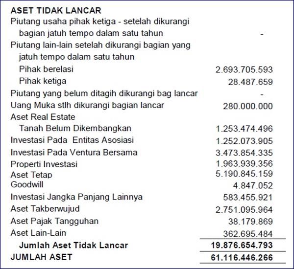 Detail Contoh Laporan Keuangan Perusahaan Kontraktor Excel Nomer 34