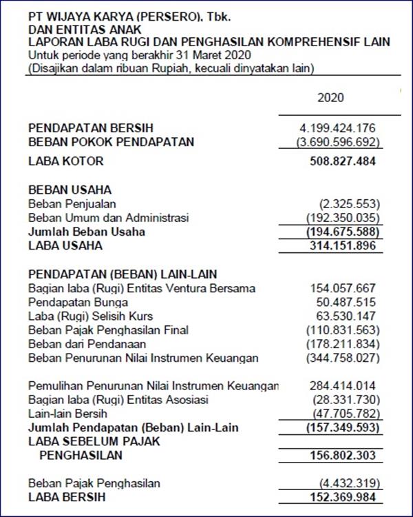 Detail Contoh Laporan Keuangan Perusahaan Kontraktor Excel Nomer 3