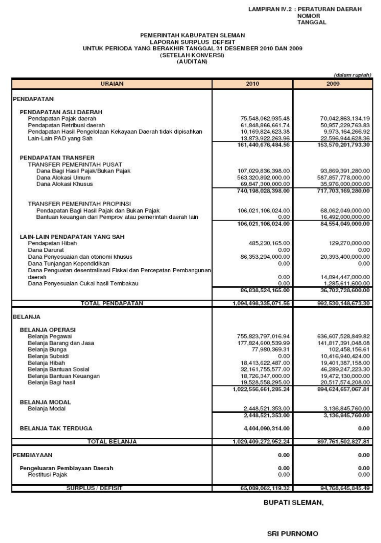 Detail Contoh Laporan Keuangan Sektor Publik Nomer 8