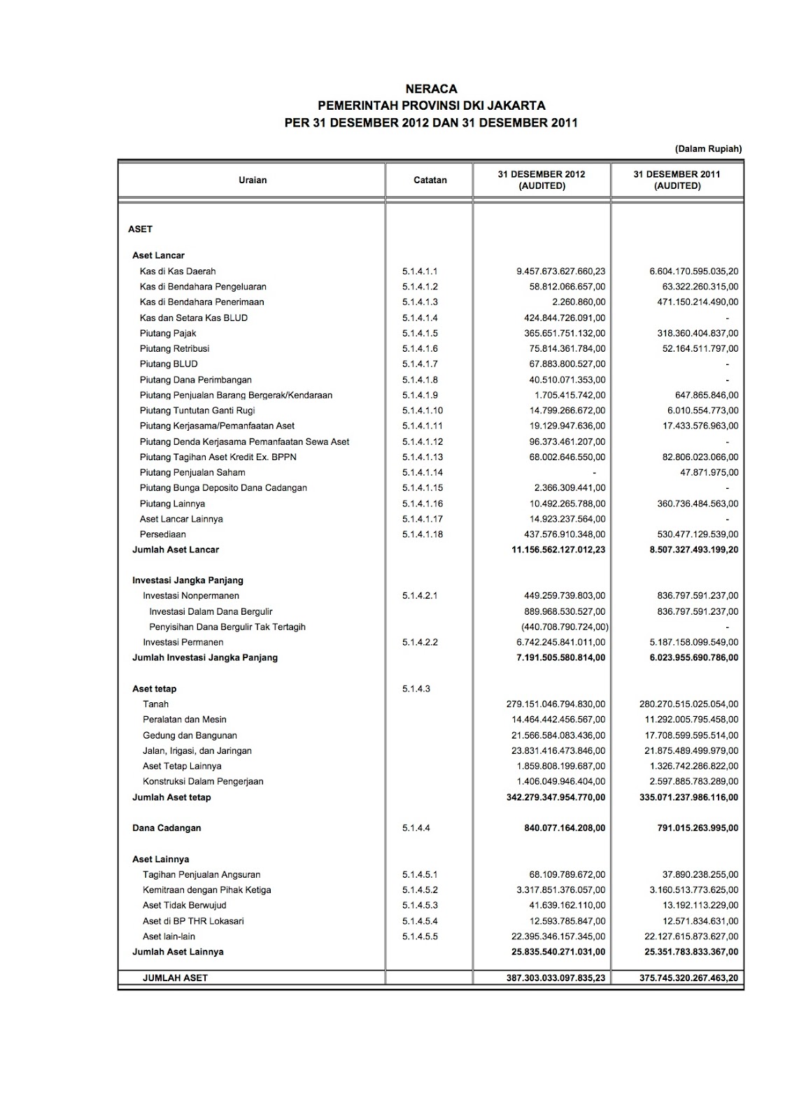 Detail Contoh Laporan Keuangan Sektor Publik Nomer 13