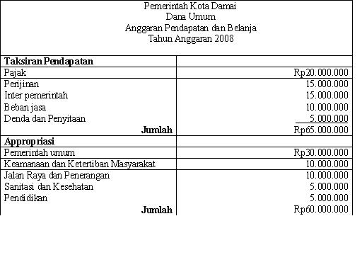 Detail Contoh Laporan Keuangan Sektor Publik Nomer 29