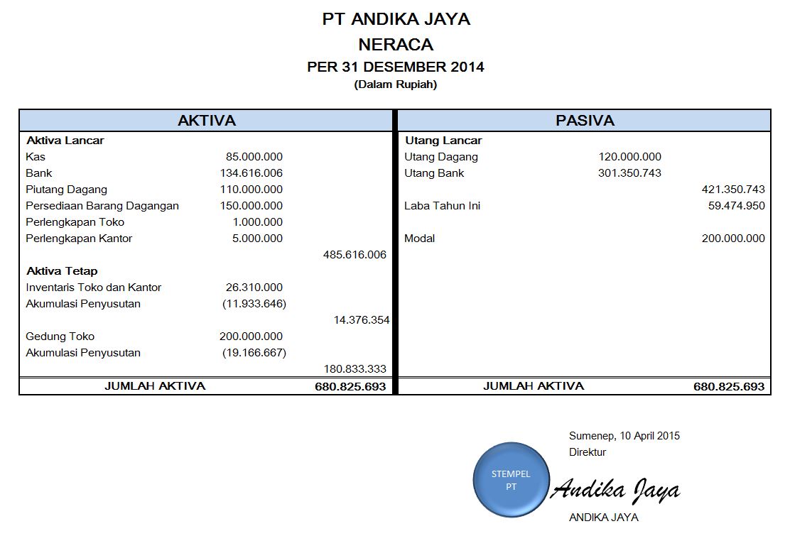 Detail Contoh Laporan Keuangan Untuk Spt Tahunan Nomer 11