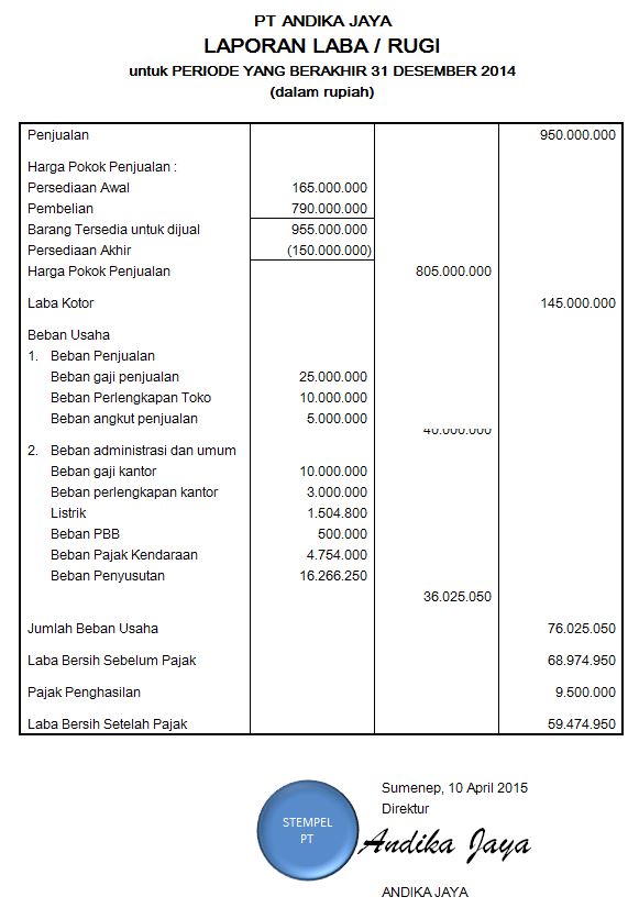 Detail Contoh Laporan Keuangan Untuk Spt Tahunan Nomer 15