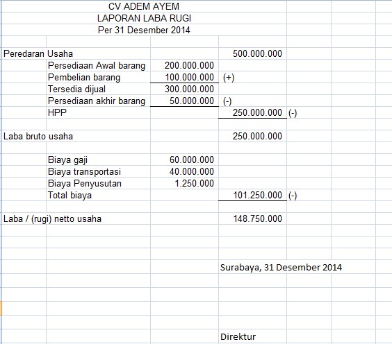 Detail Contoh Laporan Keuangan Untuk Spt Tahunan Nomer 3