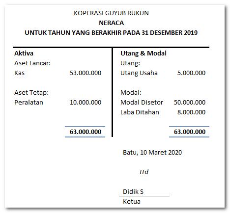 Detail Contoh Laporan Keuangan Untuk Spt Tahunan Nomer 5