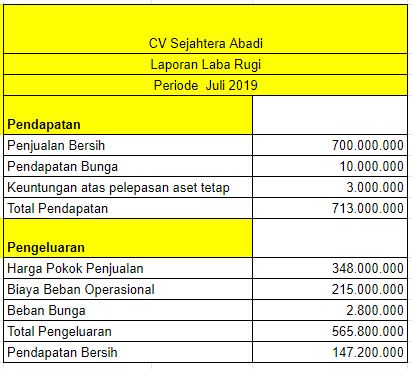 Detail Contoh Laporan Keuangan Untuk Spt Tahunan Nomer 34