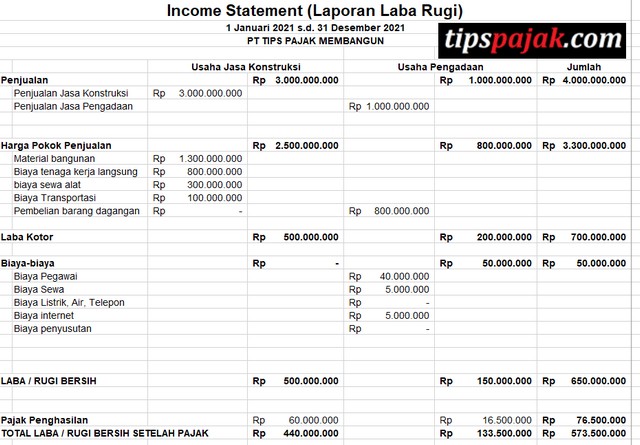 Detail Contoh Laporan Keuangan Untuk Spt Tahunan Nomer 36