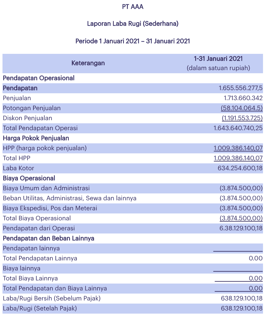 Detail Contoh Laporan Keuangan Untuk Spt Tahunan Nomer 39