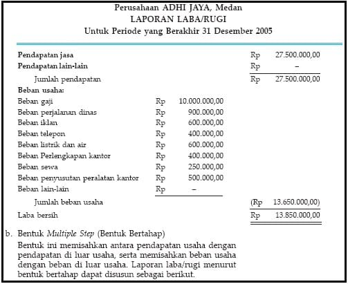 Detail Contoh Laporan Keuangan Untuk Spt Tahunan Nomer 47