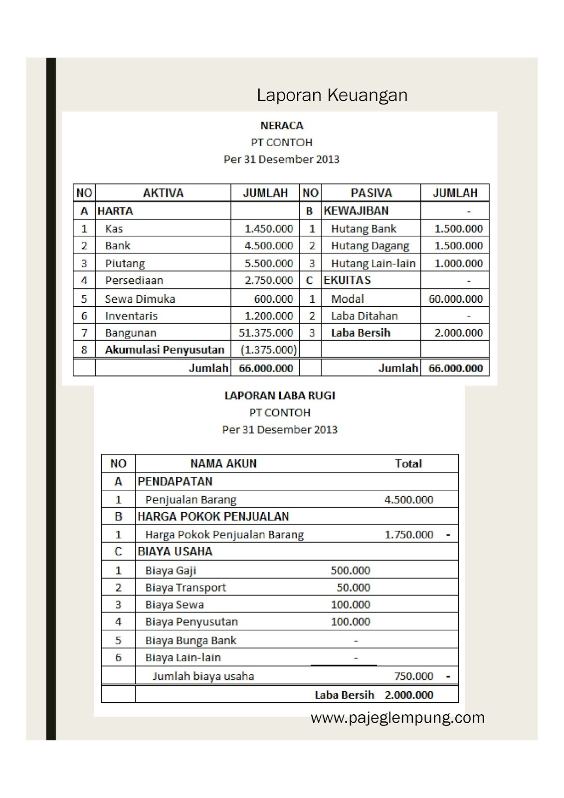 Detail Contoh Laporan Keuangan Untuk Spt Tahunan Nomer 51