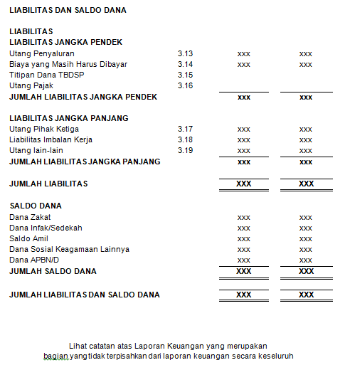 Detail Contoh Laporan Keuangan Yayasan Untuk Pajak Nomer 8