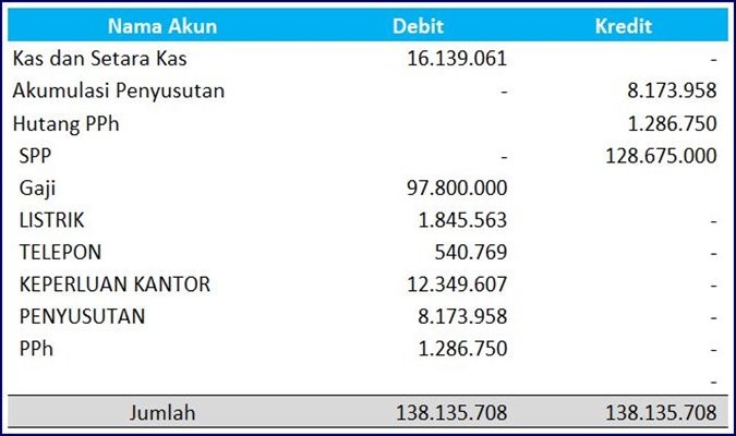 Detail Contoh Laporan Keuangan Yayasan Untuk Pajak Nomer 19