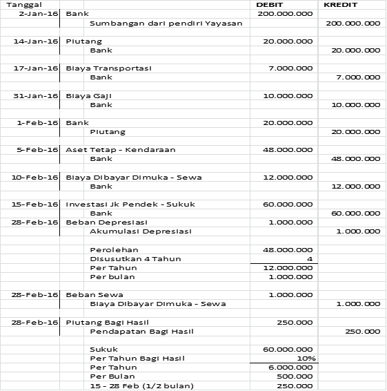 Detail Contoh Laporan Keuangan Yayasan Untuk Pajak Nomer 24