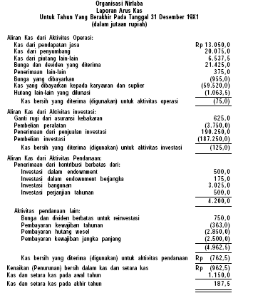 Detail Contoh Laporan Keuangan Yayasan Untuk Pajak Nomer 28