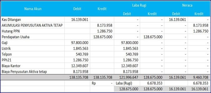 Detail Contoh Laporan Keuangan Yayasan Untuk Pajak Nomer 44