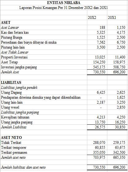 Detail Contoh Laporan Keuangan Yayasan Untuk Pajak Nomer 7