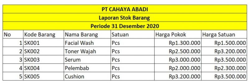 Detail Contoh Laporan Persediaan Barang Nomer 14