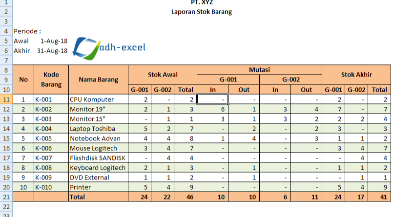 Detail Contoh Laporan Persediaan Barang Nomer 17