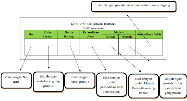 Detail Contoh Laporan Persediaan Barang Nomer 18