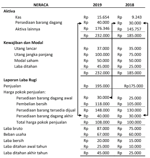 Detail Contoh Laporan Persediaan Barang Nomer 27