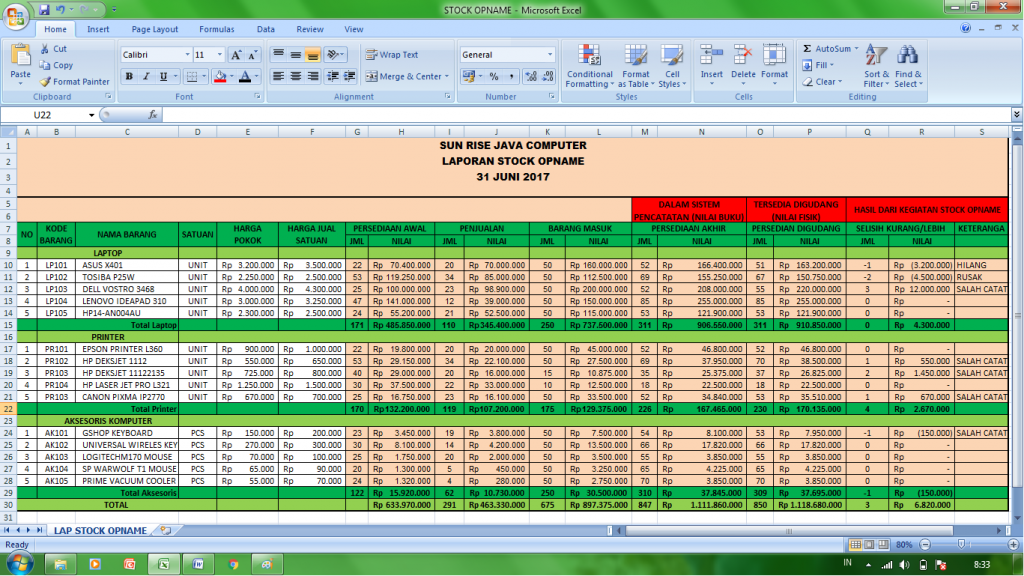 Detail Contoh Laporan Persediaan Barang Nomer 44