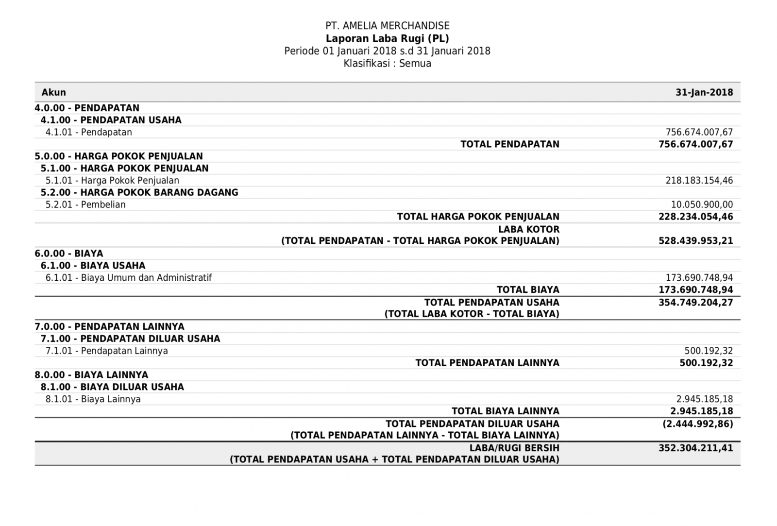 Detail Contoh Laporan Pertanggungjawaban Keuangan Sederhana Nomer 43